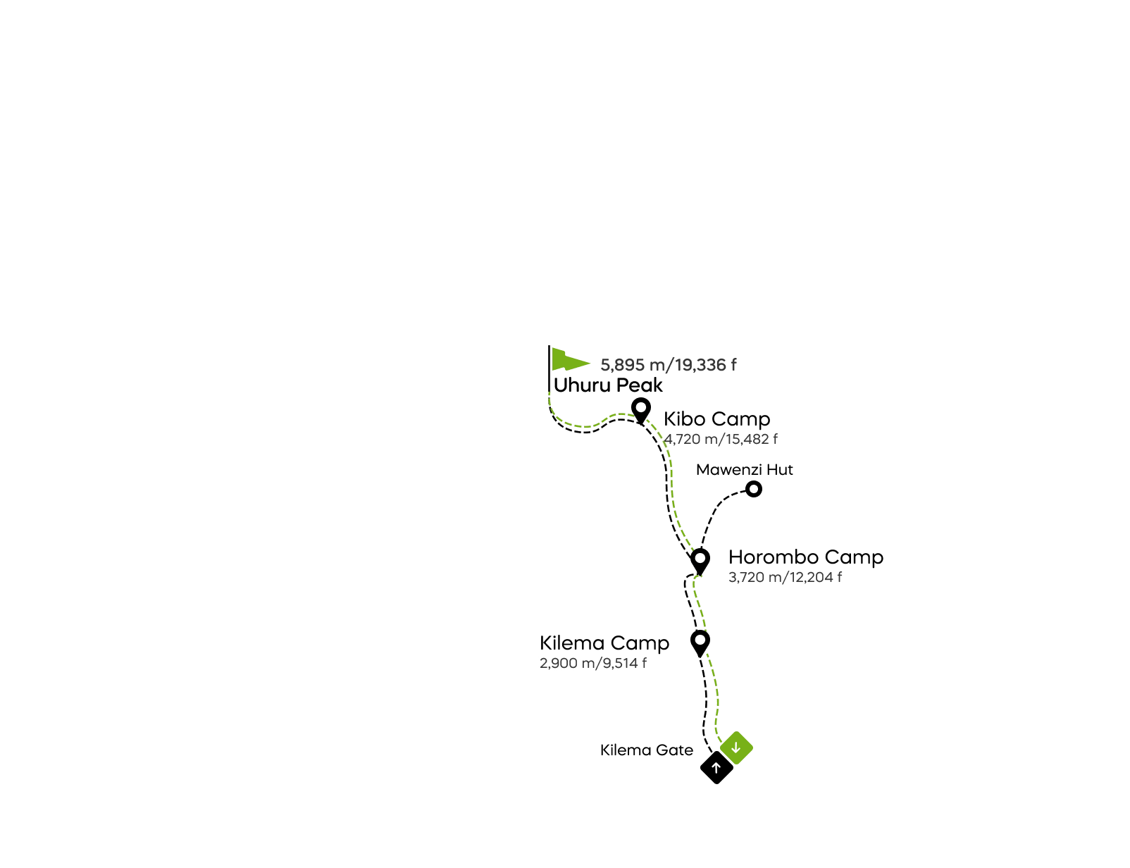 Carte de la voie Kilema sur le Kilimandjaro