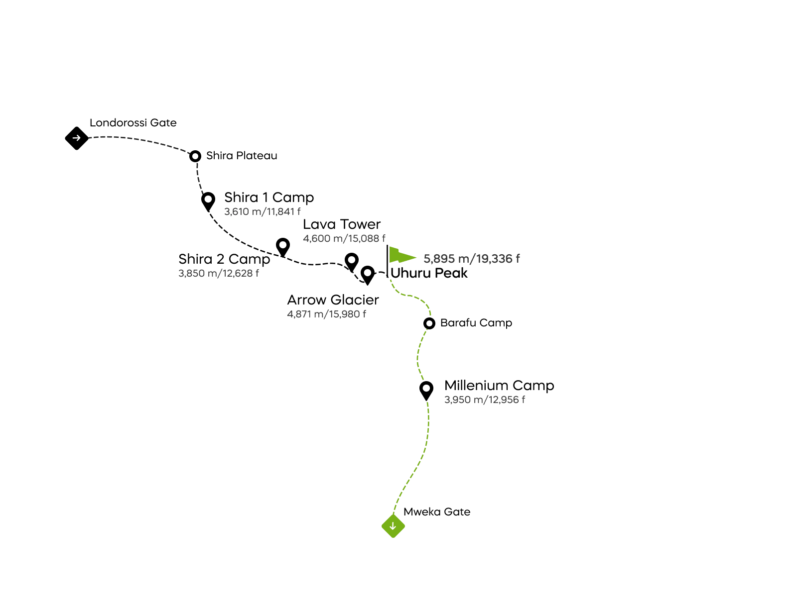 Carte de la voie Western Breach sur le Kilimandjaro
