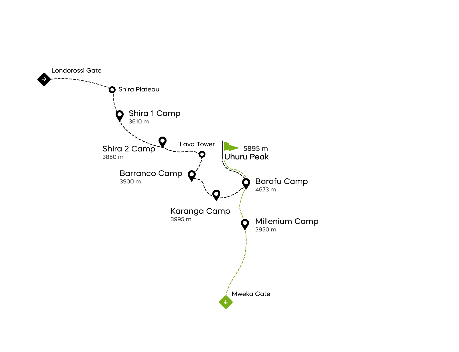 Carte de la voie Lemosho du Kilimandjaro