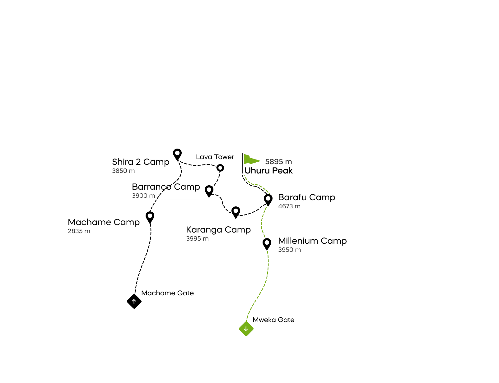 Carte de la voie Machame du Kilimandjaro