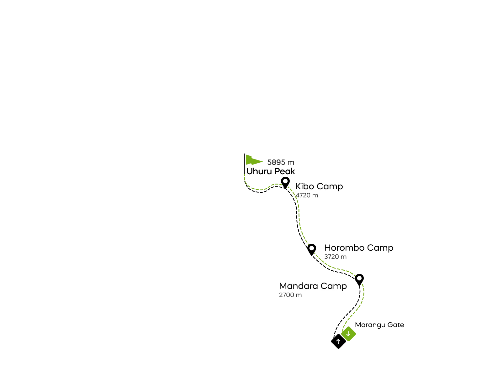 Carte de la voie Marangu du Kilimandjaro