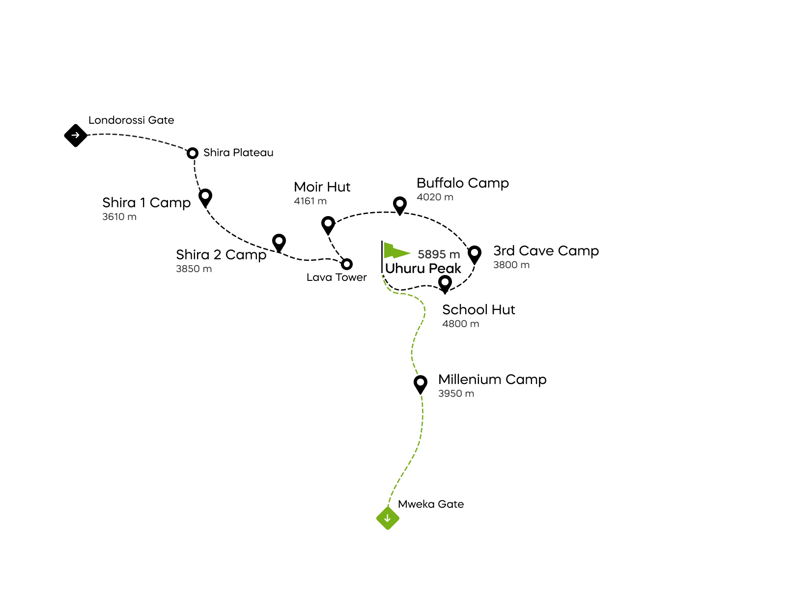 Carte de la voie Northern Circuit du Kilimandjaro