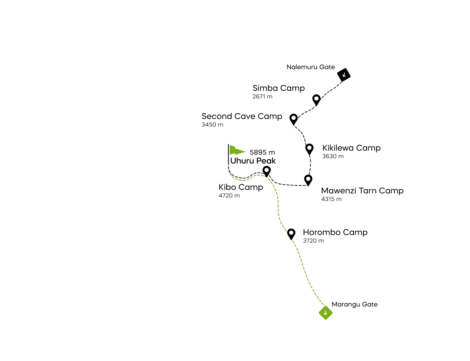 Carte de la voie Rongai du Kilimandjaro