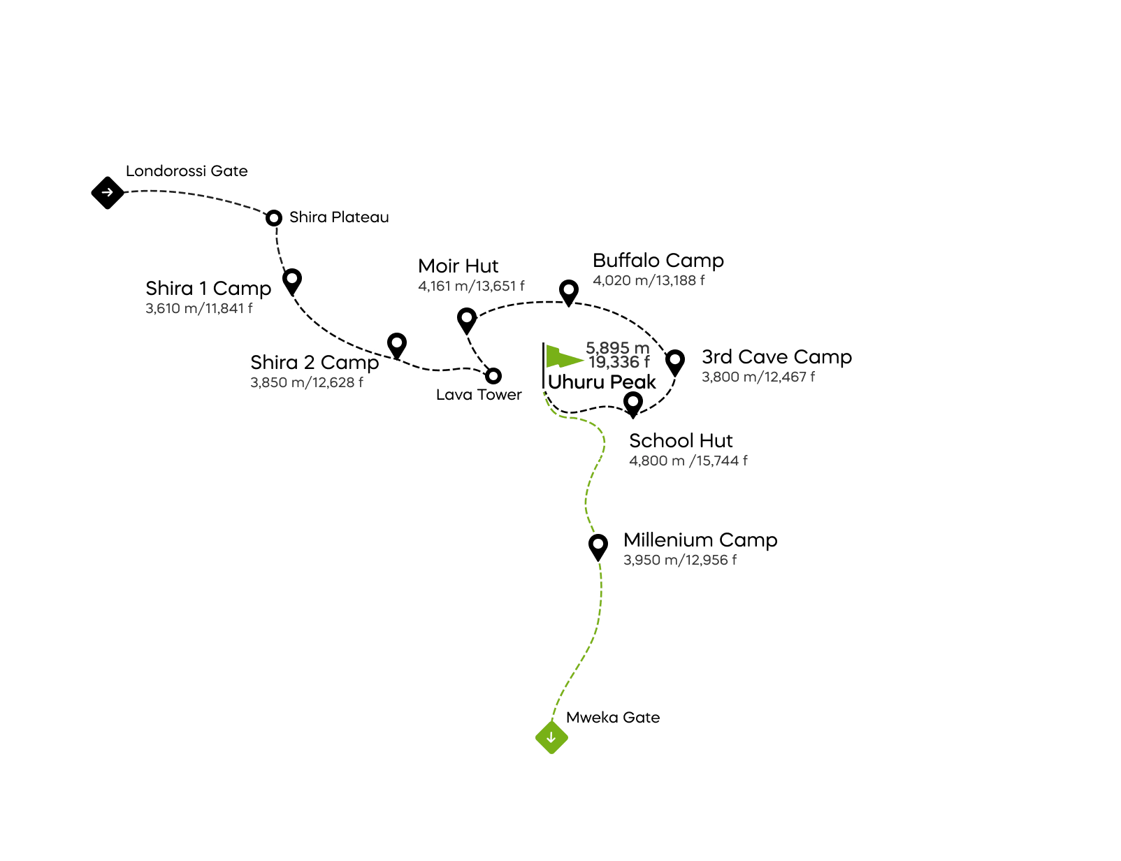 Voie Northern Circuit - 8 jours