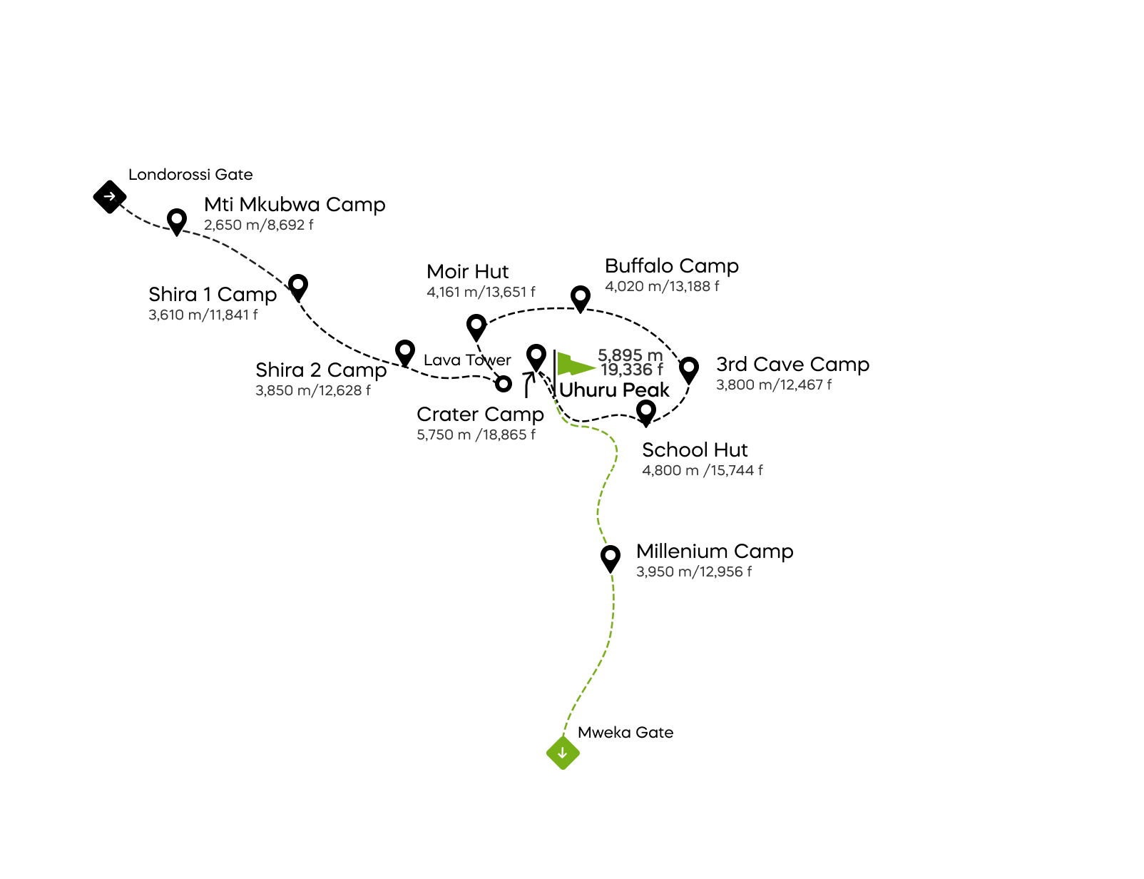 Voie Northern Circuit avec camping dans le cratère - 10 jours